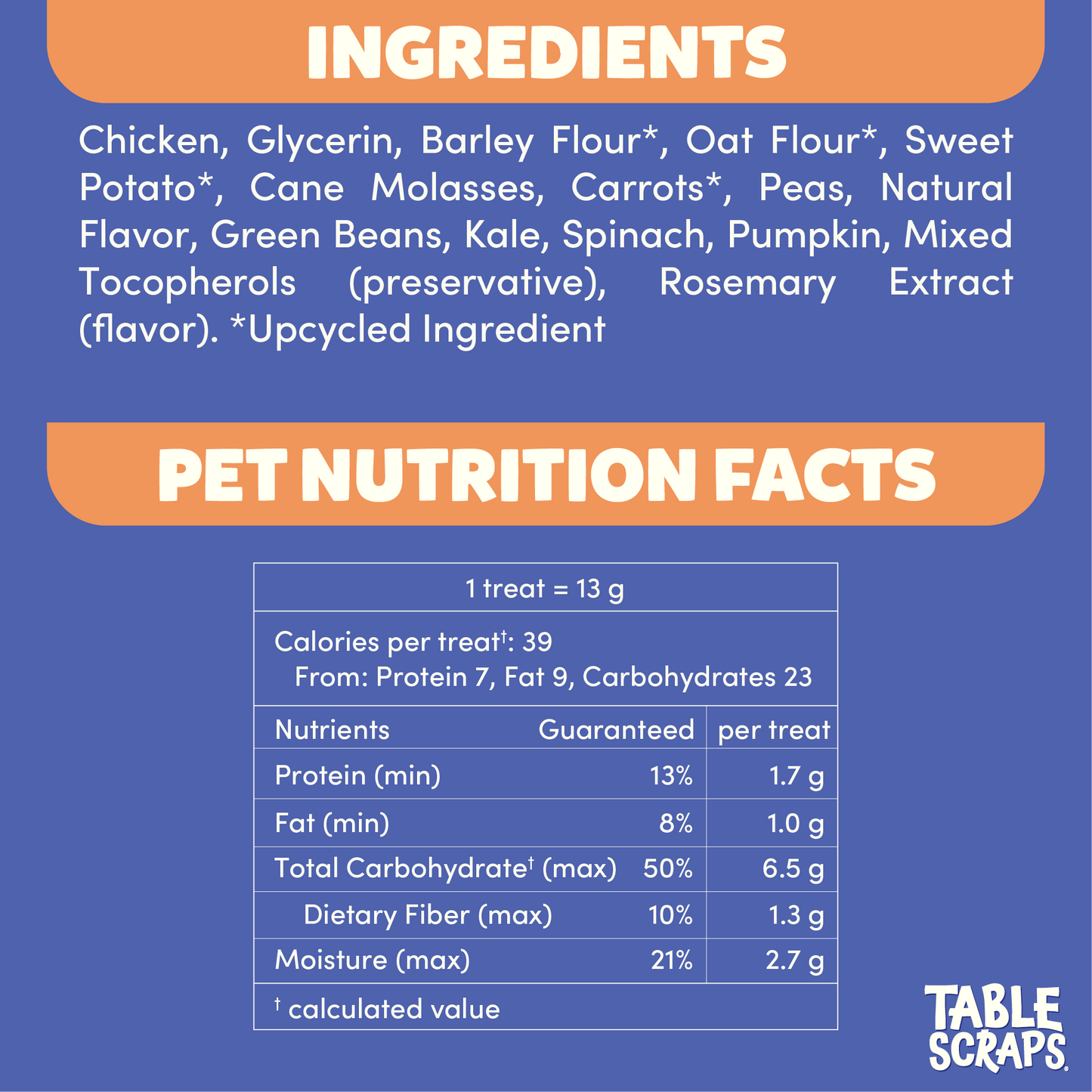 Seven Dawrfs Seven Veggie Medley Chicken Recipe Dog Treats